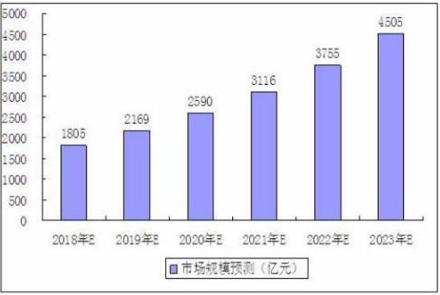 2021年宠物行业市场竞争分析报告
