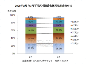 液晶电视产品结构调查 2024年8月市场调研月度报告