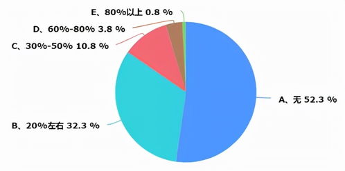 重庆暖通市场调研报告