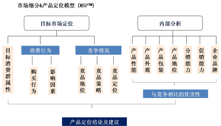 市场调研方法全解析 从小组座谈会到在线调研的实践指南