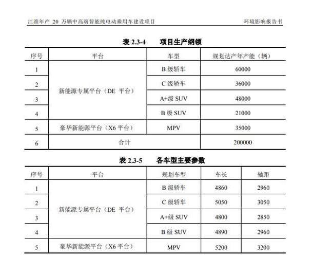 江淮“牵手”华为 超级工厂与豪华纯电的突围之战——高端市场调研分析